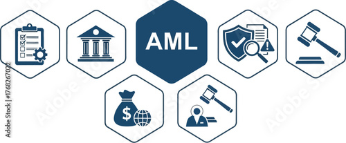 Aml compliance anti money laundering regulation and risk concept
