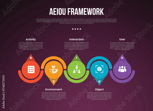 AEIOU observation framework infographic template with big circle and arrow accessories up and down dark background style with 5 point for slide presentation
