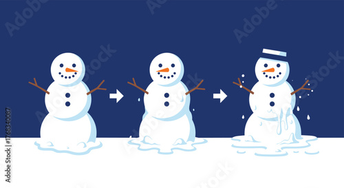 Illustration showing a snowman melting over time due to warmth.