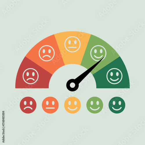 Customer satisfaction meter with smiley face icons indicating mood