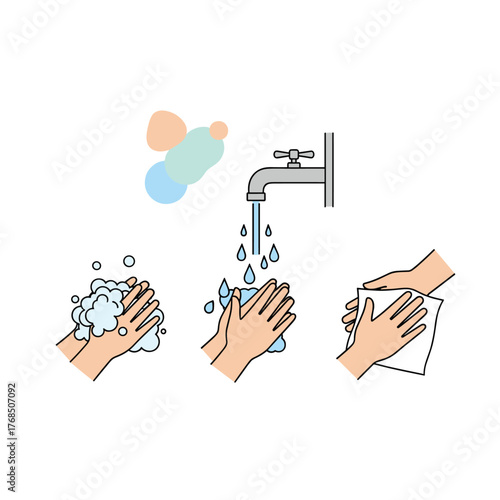 Illustration showing the steps for washing hands with soap, rinsing under a faucet, and drying with a towel.