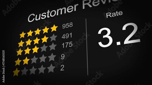 Positive feedback on webpage about customer service, product review or quality rating customer reviews, stars scoring count number.