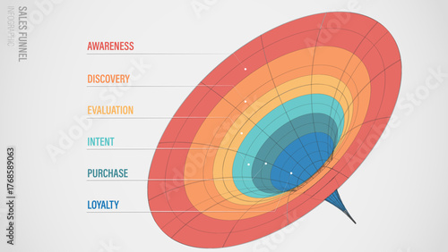 3D visual infographic of a multi-stage sales and marketing funnel. Represents the journey from Awareness to Loyalty. Ideal for business, strategy, and conversion presentations.