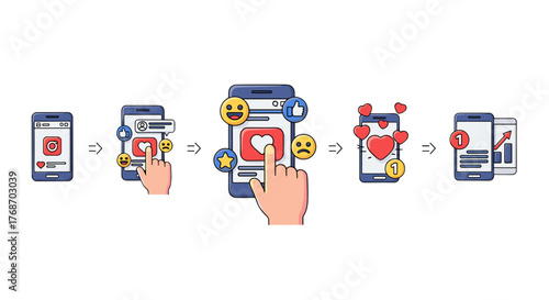 Social media engagement process visualized: from initial post and user interaction with likes, comments, and reactions to receiving notifications and analyzing performance metrics on a smartphone