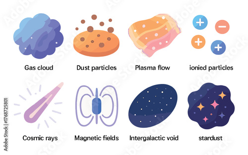 Illustration of cosmic phenomena: gas clouds, dust particles, plasma flow, ionized particles, cosmic rays, magnetic fields, intergalactic void, stardust