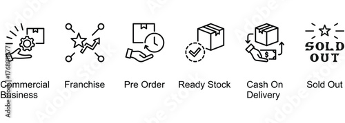 Merchandise Business banner web icon vector illustration of Commercial Business, Franchise, Pre Order, Ready Stock, Cash On Delivery, Sold Out