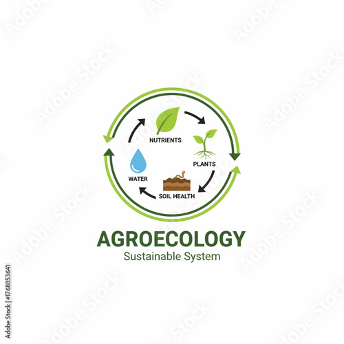 A sustainable network connecting farmers, nature, and technology for ecological agriculture.