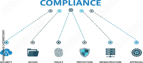 Ethical and environmental compliance policy design