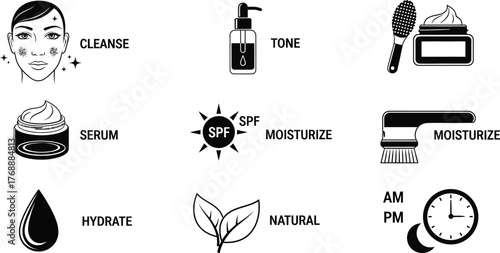 Illustrated skincare routine steps including cleanse tone serum moisturize hydrate spf natural and am pm icons