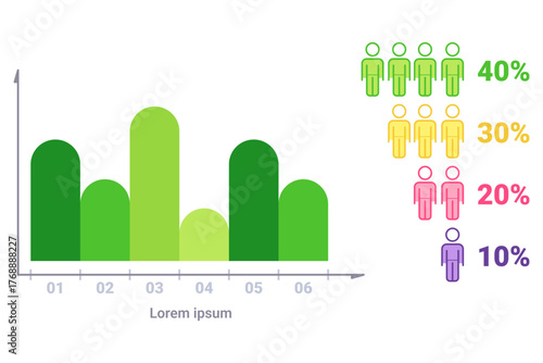 Bar chart illustrating data percentages in various categories using different shades of green, highlighting distribution from 10 to 40 percent