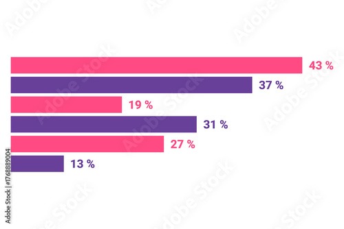 Infographic presenting survey results showing popularity of different activities. Data illustrating various percentages, highlighting preferences among diverse group of individuals
