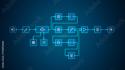 Advanced automation workflow diagram with AI, bot, code, and data icons, representing intelligent system integration and digital process automation