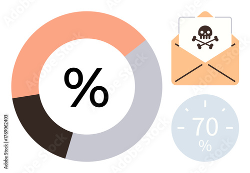 Malware envelope with skull and crossbones, percentage symbol in pie chart, and 70 gauge. Ideal for cyber risk, data security, online safety, awareness, hacking, statistics simple flat metaphor