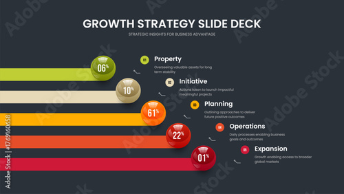 Sales Plan 5 Element Graph Frame Design. Product Visualization Five Step Diagram Slide Layout. Digital Briefing Slideshow Template Vector Illustration.