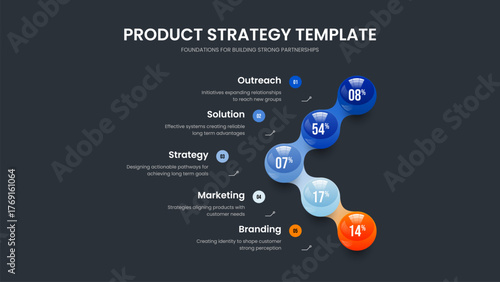 Minimalist Analysis Five Element Chart Slide Layout. Digital Launch Slideshow Design Vector Illustration. Medical Briefing 5 Option Graph Frame Template.