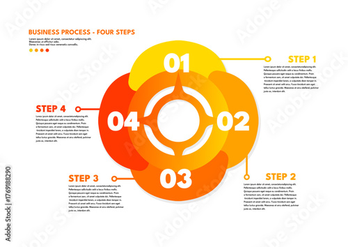 Four steps cyclical business process infographic diagram