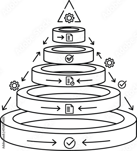 Multi-level hierarchical process diagram illustrating the cyclical flow of document management, settings configuration, and tiered approval checks in a complete, strategic workflow system.