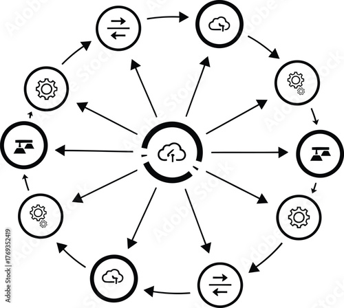 A centralized cloud computing network diagram with a main hub connected to a continuous circular cycle of data transfer, settings management, and process optimization in a complete digital technology 