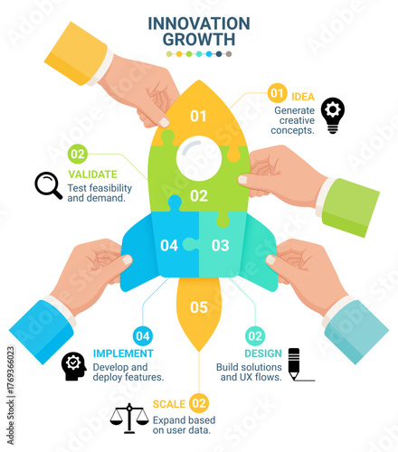 Flat design business infographic showing innovation growth strategy colorful puzzle pieces forming a rocket and hands assembling it.