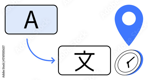 Arrow connecting text boxes with A and a character, blue location pin, and clock symbolizing multilingual communication. Ideal for language services, time zones, global reach, travel, technology