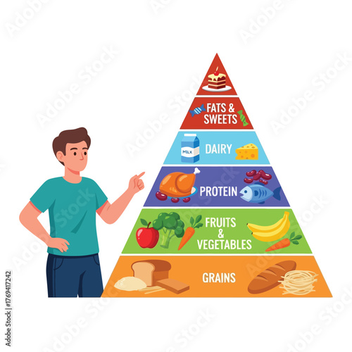 Man shows food pyramid for balanced diet and healthy lifestyle plan