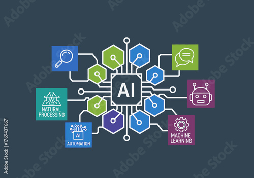 Artificial Intelligence Revolutionizing Natural Processing, Machine Learning, and Automation