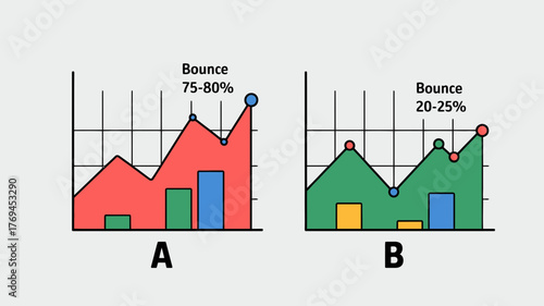 Comparison of two graphs showing bounce rate metrics with different data points and bar charts illustrating performance