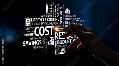 Slika na platnu A close-up of a hand pointing to various terms related to cost management and business strategy, illustrating the importance of budgeting, savings, and optimization in finance