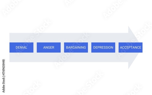 tages of Acceptance Psychology Model - Kubler-Ross Stages Infographic - 1