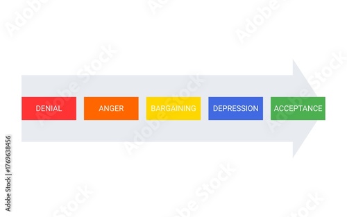 5 Stages of Acceptance Minimalist Infographic - 1