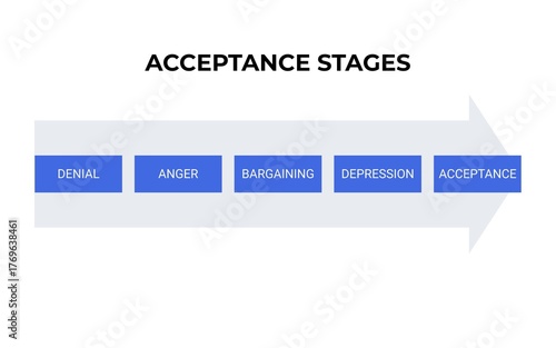 5 Stages of Acceptance - Emotional Journey Infographic - 1