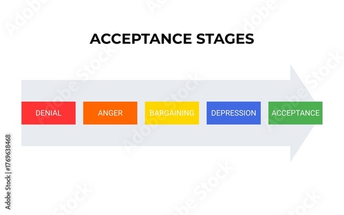 5 STAGES OF ACCEPTANCE - 1