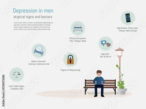 Depression in men, understanding atypical signs and barriers
