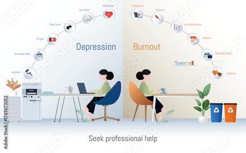 Understanding depression and burnout symptoms needing professional help infographic
