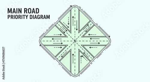Road Priority Diagram: An Illuminating Guide to Navigating Complex Intersections in Detail