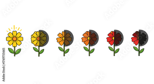 A sequence of six stylized flowers, transitioning in color from bright yellow to deep red and fading into darkness, illustrating a concept of change, decline, or progression, set against a stark