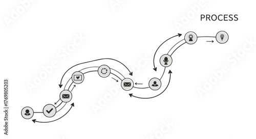 Abstract workflow diagram illustrating a business process with icons representing people, communication, tasks, and progress, set against a dark background with the word "PROCESS" at the top
