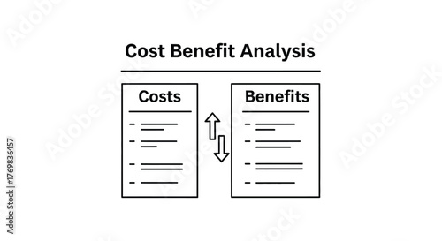A visual representation of cost benefit analysis with lists and arrows