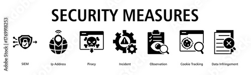 Security Measures banner web icon vector illustration concept with icon of SIEM, ip address, piracy, incident, observation, cookie tracking, data infringement