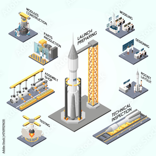 Isometric Detailed Rocket Development Stages and Production Process Detailed Workflow