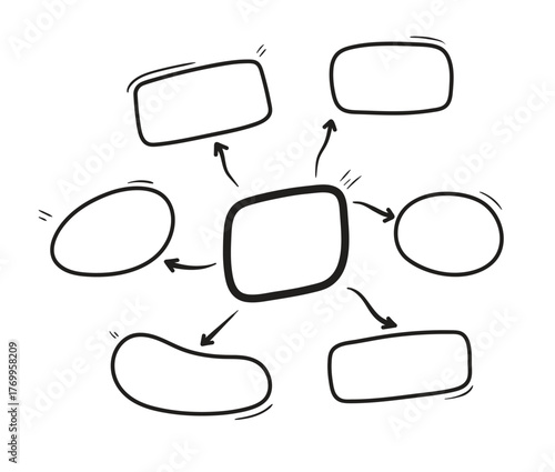 Hand drawn mind map diagram with rectangles