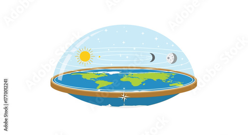Flat earth model with sun, moon, and dome over a flat disc-shaped earth.