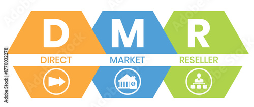 DMR - Direct Market Reseller acronym. business concept background. vector illustration concept with keywords and icons. lettering illustration with icons for web banner, flyer