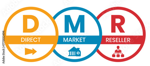 DMR - Direct Market Reseller acronym. business concept background. vector illustration concept with keywords and icons. lettering illustration with icons for web banner, flyer