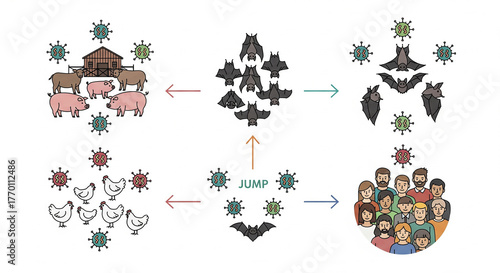 Zoonotic spread from farm animals and bats jumping to humans through viral infections, a public health concern for modern disease control