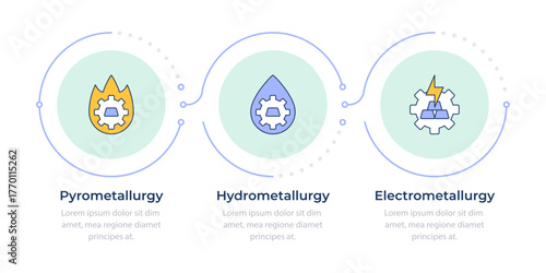 Extractive metallurgy methods infographic 3 steps. Heavy industry manufacturing methods. Flow chart infochart. Editable vector info graphics icons. Montserrat-SemiBold, Regular fonts used