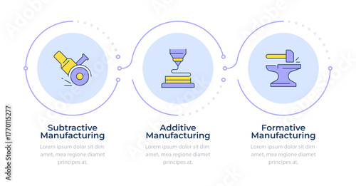 Types of manufacturing methods infographic 3 steps. Metallurgic industry work. Iron making. Flow chart infochart. Editable vector info graphics icons. Montserrat-SemiBold, Regular fonts used