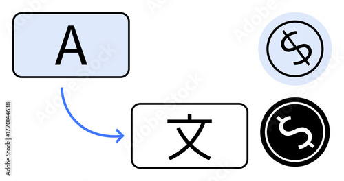 Text A translated into Chinese character, linked with currency symbols. Ideal for translation, localization, finance, global trade, communication, language learning exchange rates. Clean flat