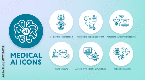 Icons for AI in Medical and Healthcare - hospital management, patient monitoring, AI lab results and medical analysis, AI drug discovery - vector modern flat line medtech icons