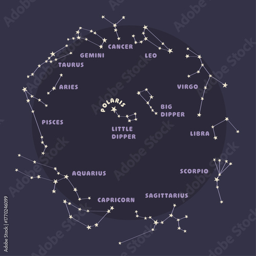 Illustration of constellations and zodiac signs with Polaris in the sky